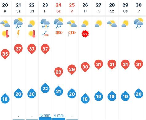 időkép fertőd|Holnapi időjárás Fertőd és 15 napos előrejelzés